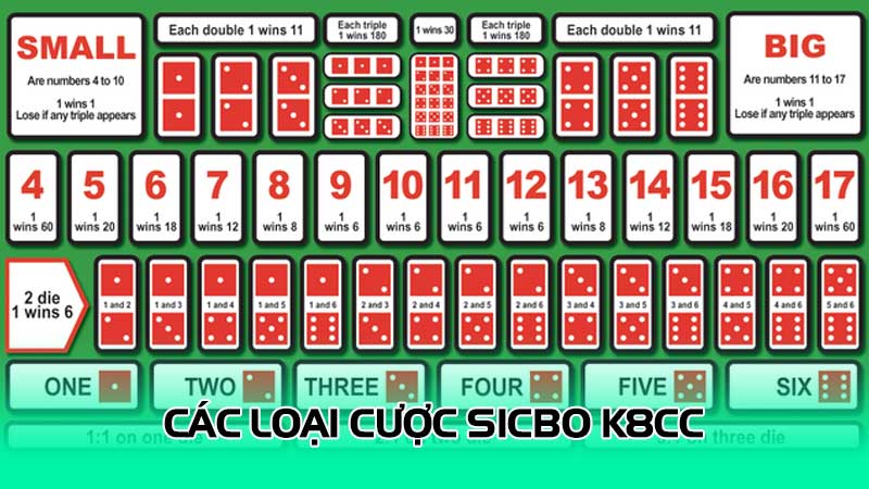 Các loại cược Sicbo K8cc